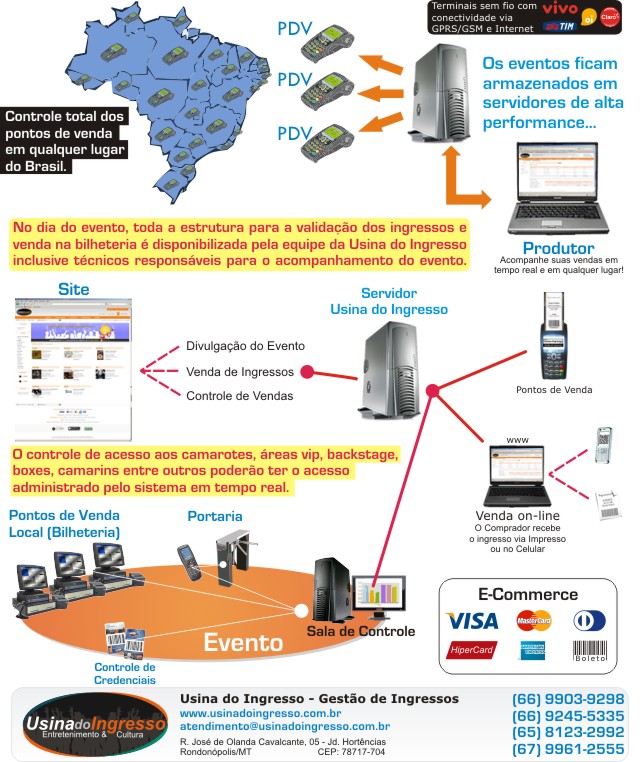 Sistema Inova Ingressos